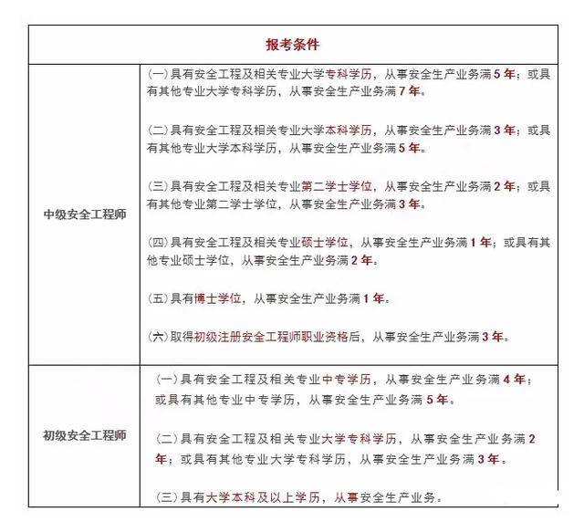 天津注冊安全工程師準考證打印時間,天津注冊安全工程師準考證  第2張