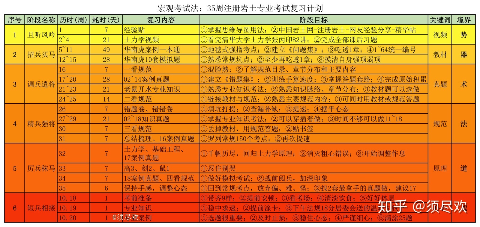 注冊(cè)巖土工程師考試費(fèi)用多少,注冊(cè)巖土工程師考試費(fèi)  第1張