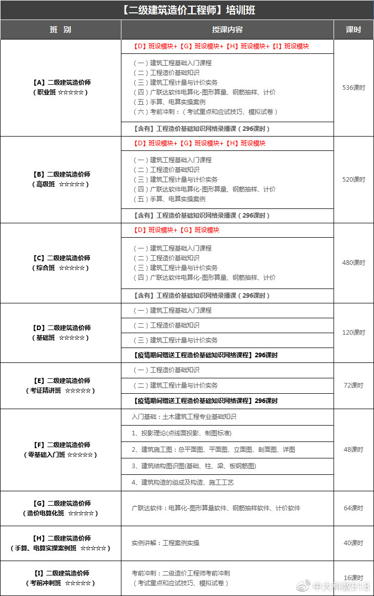 造價(jià)工程師計(jì)量知識(shí)點(diǎn)匯總,造價(jià)工程師計(jì)量知識(shí)點(diǎn)  第1張