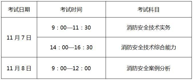 二級(jí)注冊(cè)消防工程師的考試時(shí)間,注冊(cè)二級(jí)消防工程師考試題型  第1張