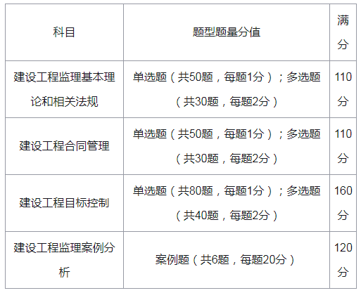 注冊監(jiān)理工程師初始注冊需要多久注冊監(jiān)理工程師初始注冊程序  第2張