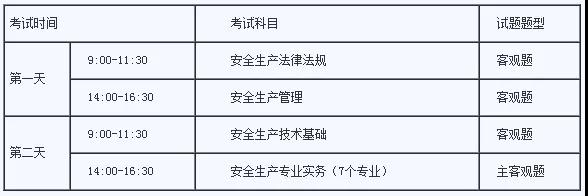 關于注冊安全工程師考試多少分通過的信息  第1張