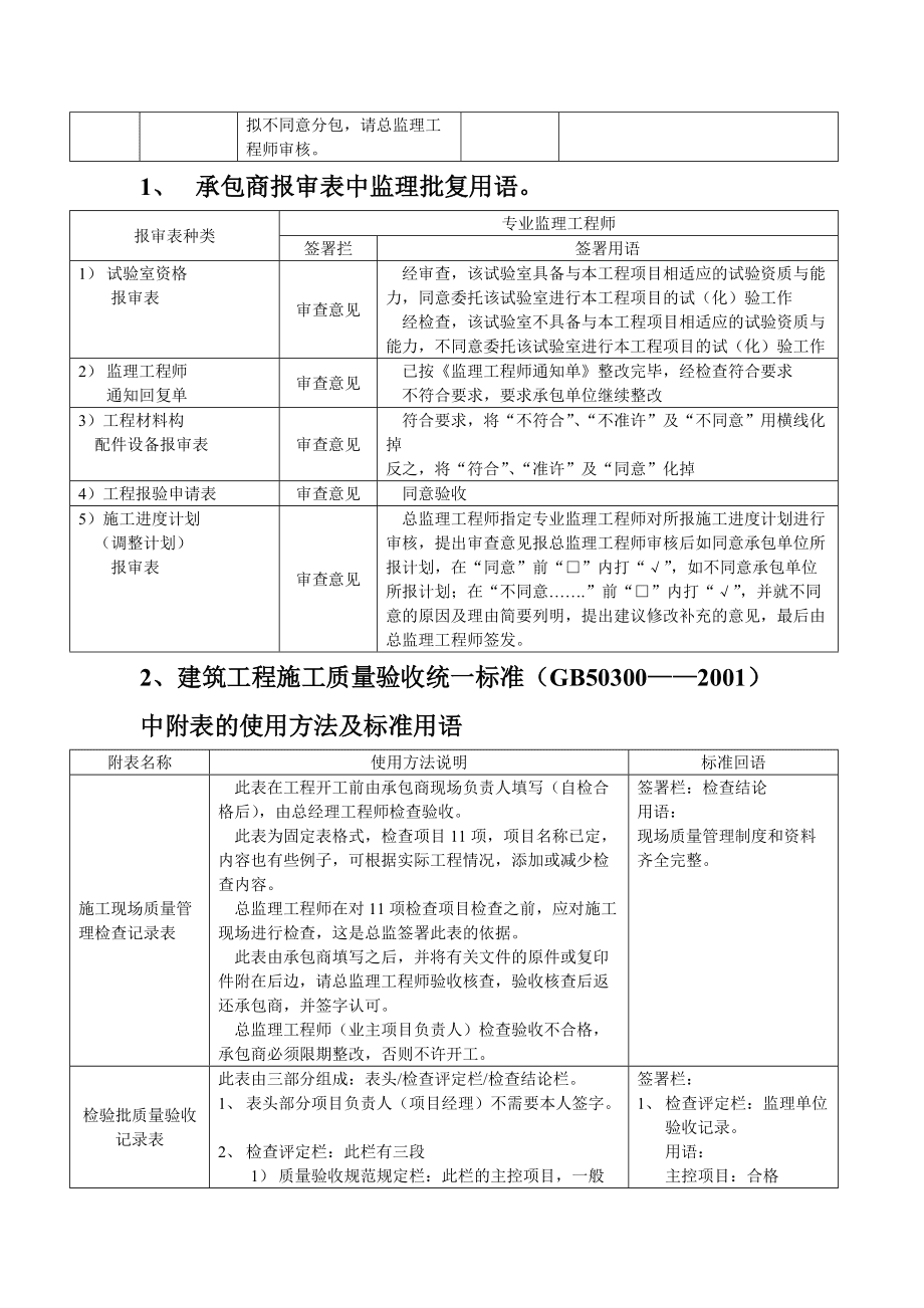 監理工程師資料簽字樣板,監理工程師怎么簽字  第1張