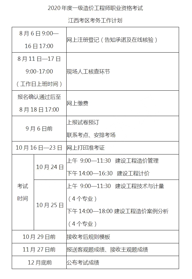 水利一級造價工程師需求,一級造價工程師水利專業一年多少錢  第1張