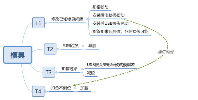 電子結(jié)構(gòu)工程師的工作流程,電子結(jié)構(gòu)工程師的工作流程有哪些  第2張