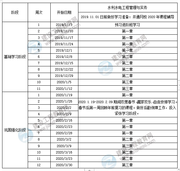 水利水電一級(jí)建造師一年多少錢水利水電一級(jí)建造師報(bào)名條件  第1張