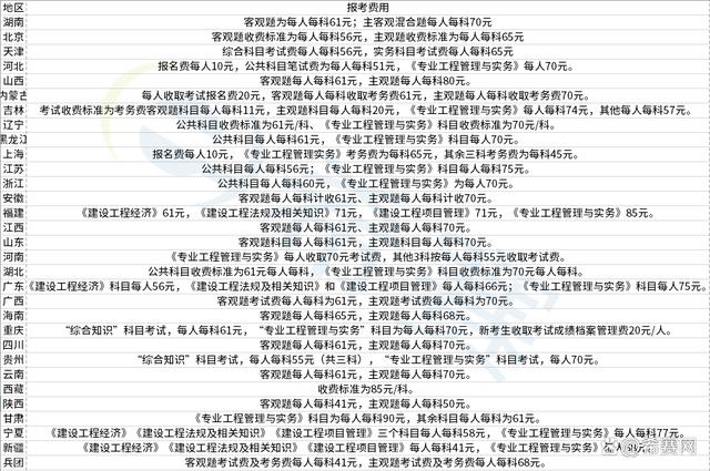 一級(jí)建造師報(bào)考條件報(bào)名時(shí)間,一級(jí)建造師報(bào)考條件2021報(bào)名時(shí)間  第2張