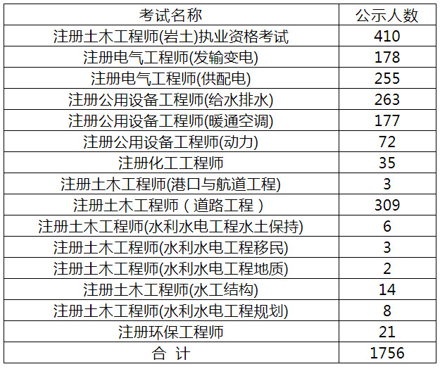 巖土工程師注冊(cè)信息查詢(xún)官網(wǎng)巖土工程師注冊(cè)信息查詢(xún)  第1張