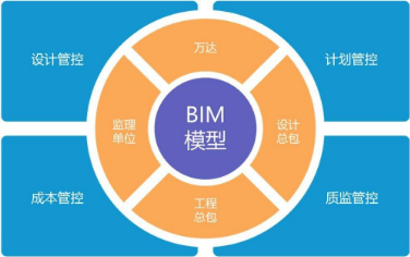 bim工程師需要跑項目bim專業(yè)工程師需要什么資歷  第2張