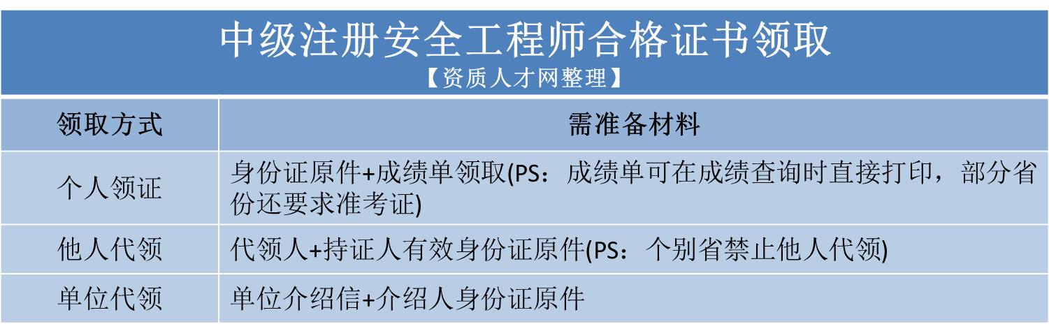 注冊安全工程師王起全,注冊安全工程師王起全個(gè)人簡歷  第1張