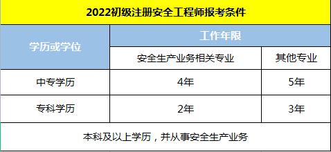 2014年注冊(cè)安全工程師案例分析真題,2014年安全工程師考試  第1張