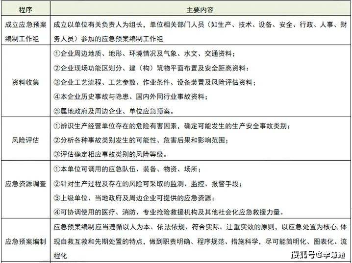 注冊(cè)安全工程師的待遇最新政策注冊(cè)安全工程師的待遇最新政策是什么  第2張
