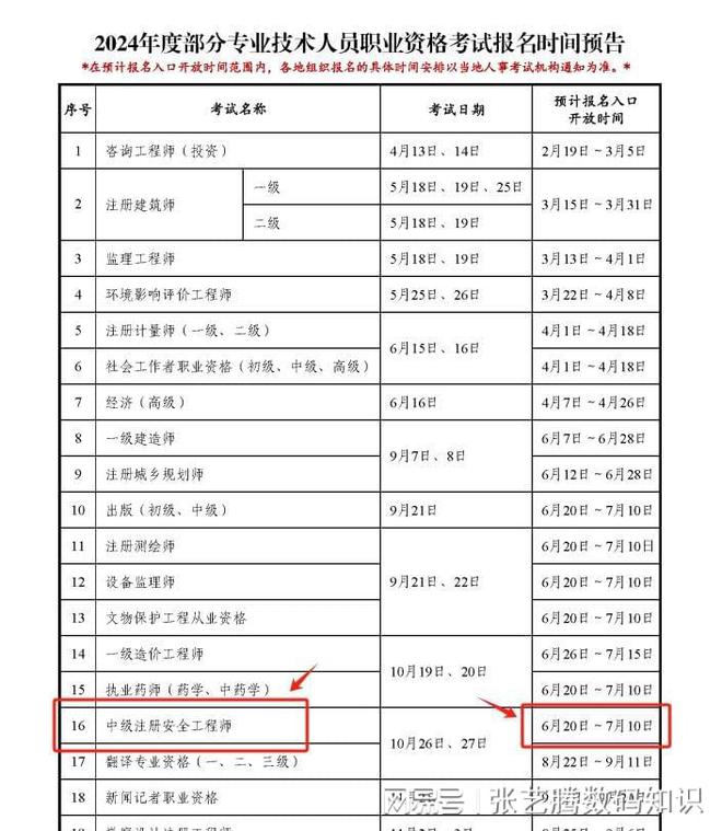 安全工程師考試分數(shù)線是多少,安全工程師考試分數(shù)線  第1張