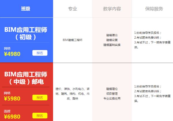 合肥市bim應(yīng)用工程師怎么報(bào)名,合肥市bim應(yīng)用工程師怎么報(bào)名的  第2張