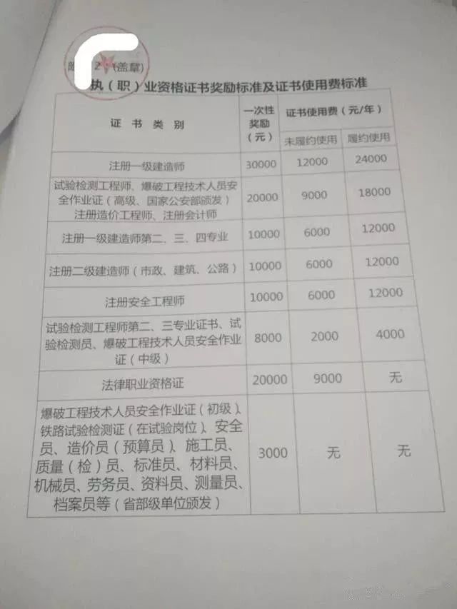 造價(jià)工程師檔案號(hào)造價(jià)工程師考試檔案號(hào)  第1張