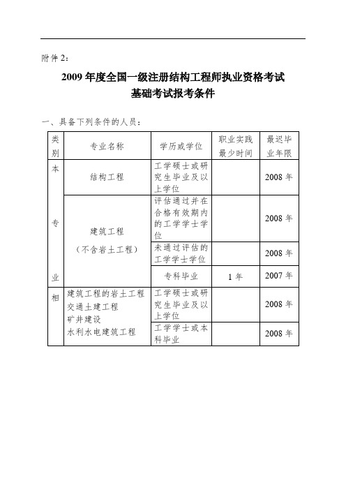 注冊結(jié)構(gòu)工程師學歷要求,結(jié)構(gòu)工程師注冊流程  第1張