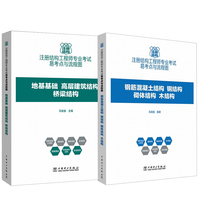 注冊結(jié)構(gòu)工程師學歷要求,結(jié)構(gòu)工程師注冊流程  第2張