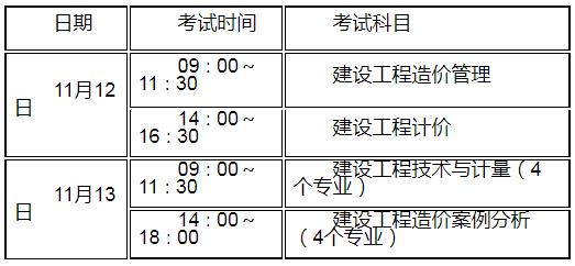 造價工程師考試在什么地方考試,造價工程師考試在什么地方  第2張