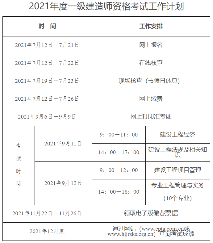 湖南一級建造師考試時間及報名時間湖南一級建造師考試時間  第1張