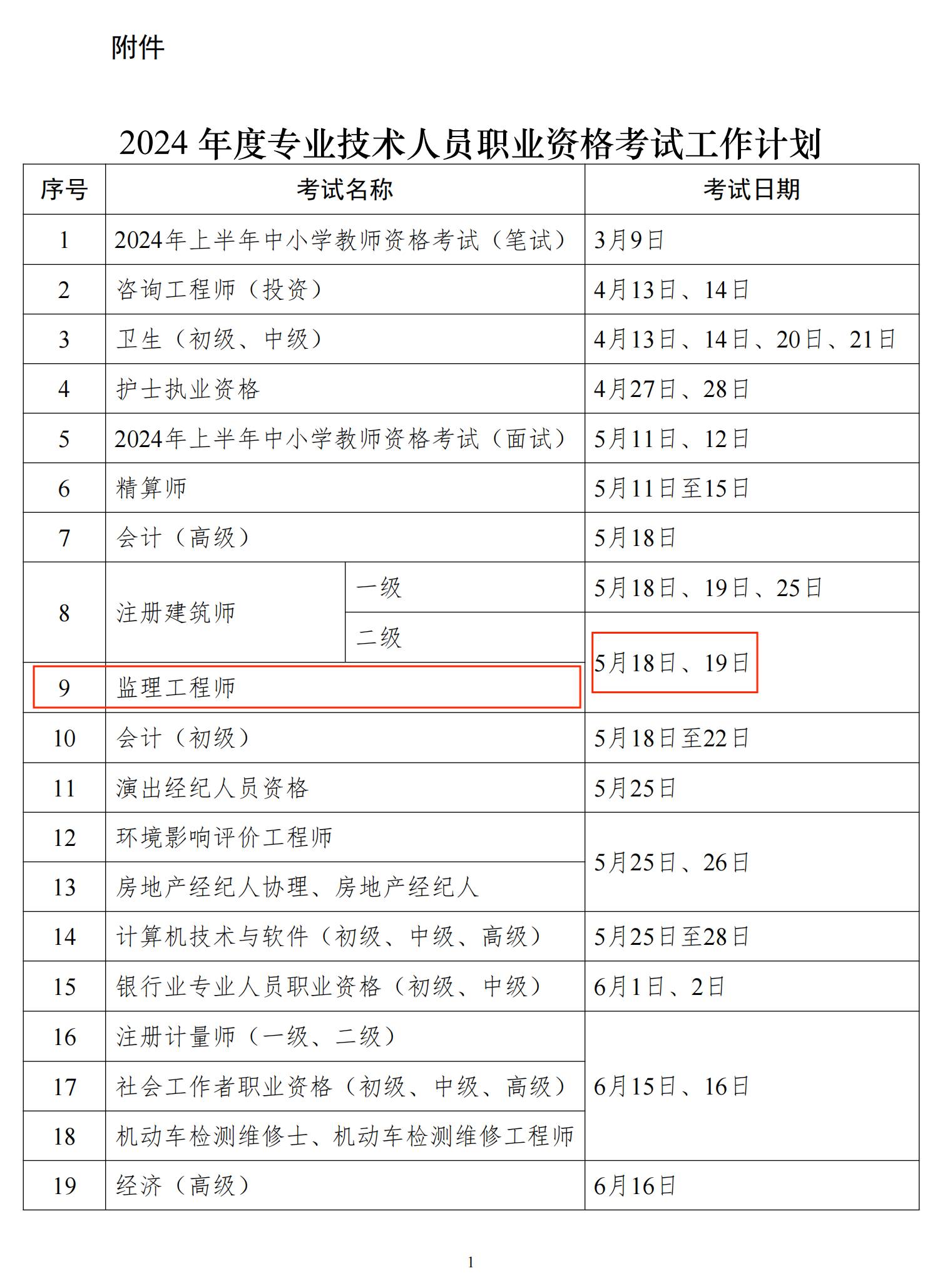 二級建造師分數(shù)線預(yù)測二級建造師分數(shù)預(yù)測  第1張