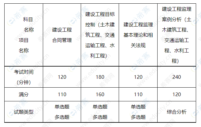 2022二級(jí)注冊(cè)結(jié)構(gòu)工程師考試規(guī)范答案2022二級(jí)注冊(cè)結(jié)構(gòu)工程師考試規(guī)范  第2張