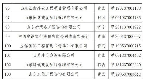 山東省工程建設標準造價信息網,山東省工程建設標準造價信息網查詢  第2張