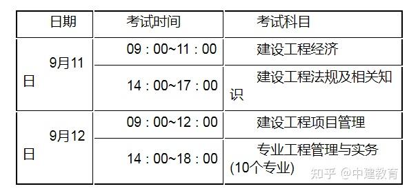 江西一級(jí)建造師準(zhǔn)考證打印時(shí)間,江西一級(jí)建造師證書什么時(shí)候發(fā)放  第1張