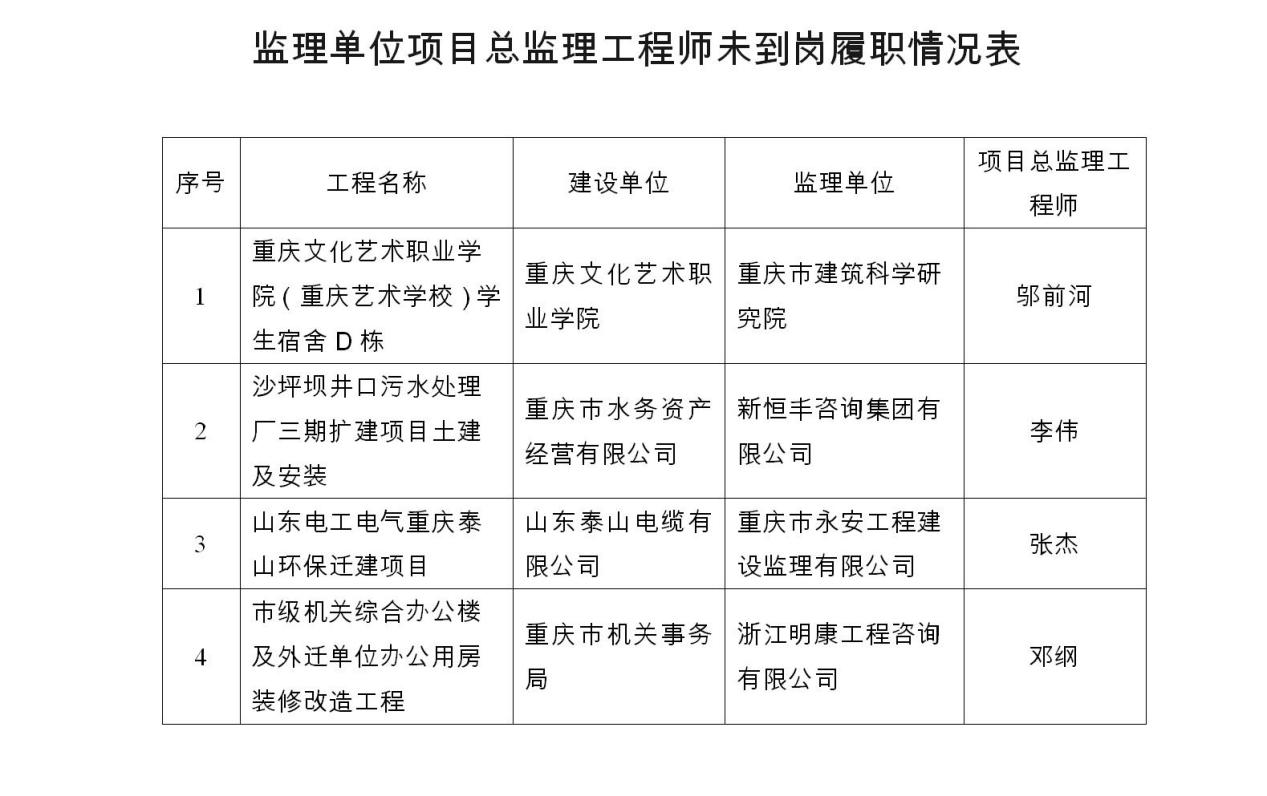 關于廣西總監理工程師鎖定狀態的信息  第2張