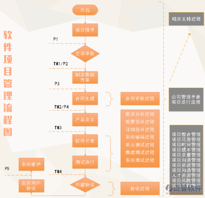 施工材料管理軟件免費工程材料管理軟件  第1張