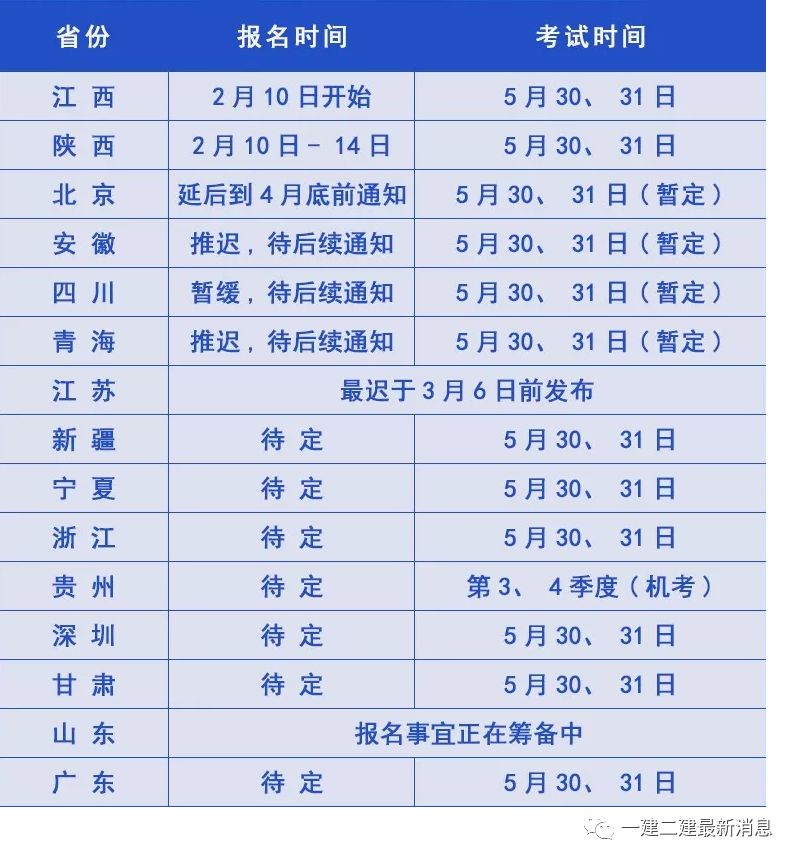 建筑工程二級建造師報名條件,二級建造師建筑工程報考條件及科目  第1張