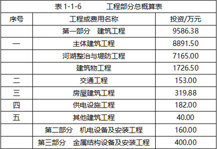 一級造價(jià)師和一級結(jié)構(gòu)師哪個(gè)難工程造價(jià)考一級結(jié)構(gòu)工程師  第1張