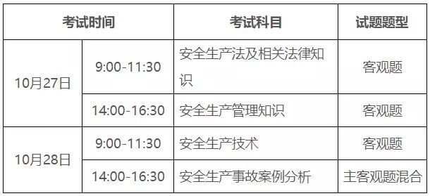 核安全工程師考試時(shí)間,核安全工程師考試報(bào)名時(shí)間  第2張