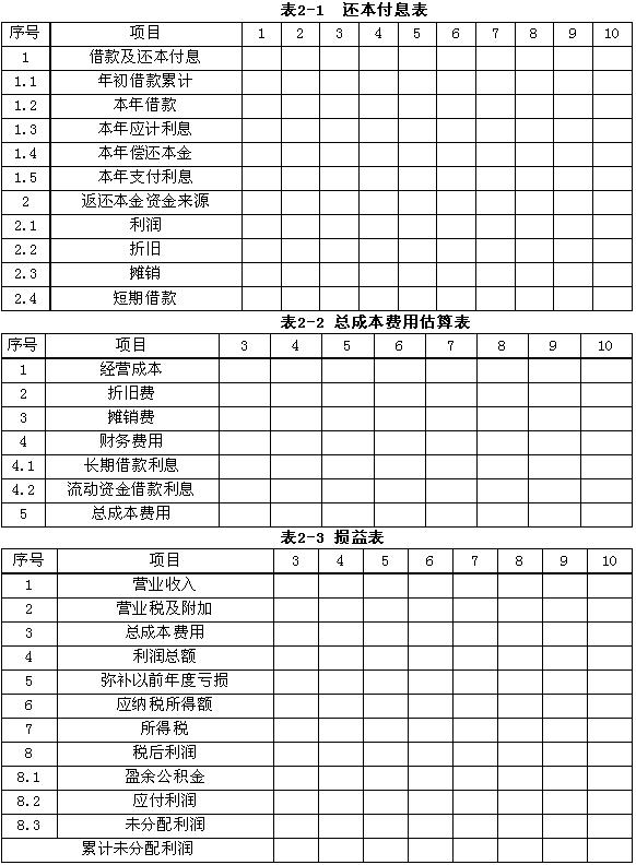 工程造價(jià)的關(guān)鍵問題及難點(diǎn)造價(jià)工程師常見問題  第1張