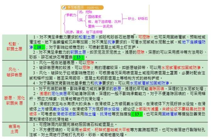 工程造價(jià)的關(guān)鍵問題及難點(diǎn)造價(jià)工程師常見問題  第2張