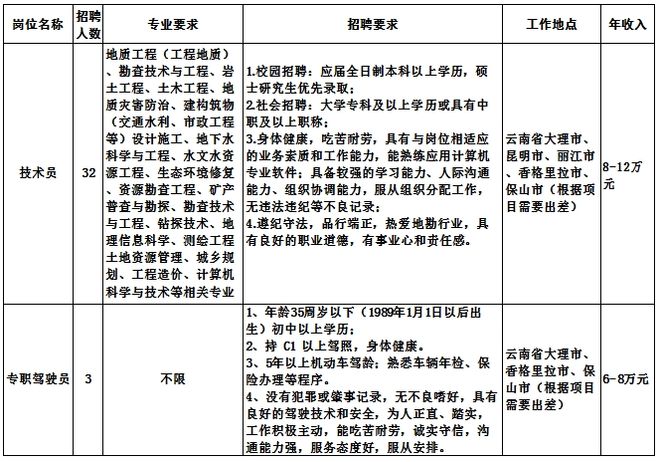 湖南注冊監理工程師招聘,湖南注冊監理工程師報名時間2021  第1張