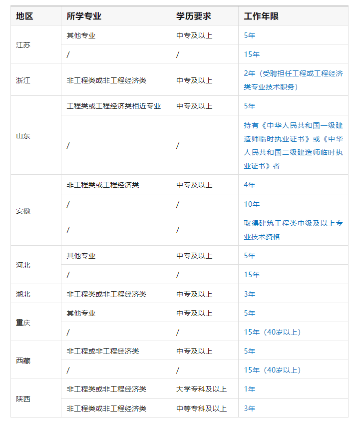 二級建造師實務(wù)科目有哪些專業(yè)二級建造師實務(wù)科目有哪些  第2張
