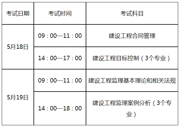 水利監(jiān)理工程師注冊(cè)查詢?nèi)珖?guó)水利工程監(jiān)理工程師資格證書查詢  第2張