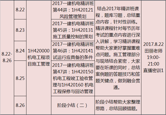一級建造師機(jī)電工程歷年真題,一級建造師機(jī)電工程試題  第1張