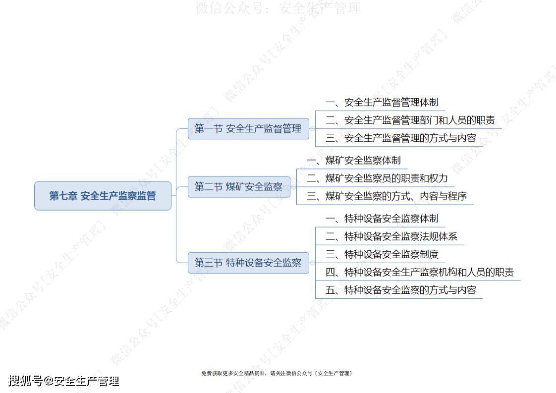 注冊安全工程師通過率全國注冊安全工程師人數  第2張