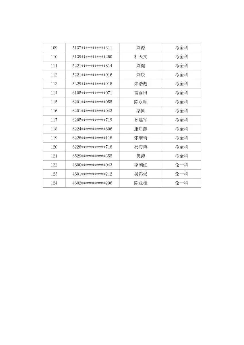 消防工程師分數(shù)線消防工程師錄取分數(shù)線  第1張