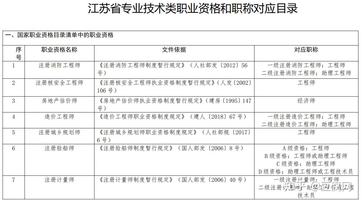 一級結構工程師與職稱對應關系大嗎,一級結構工程師與職稱對應關系  第1張