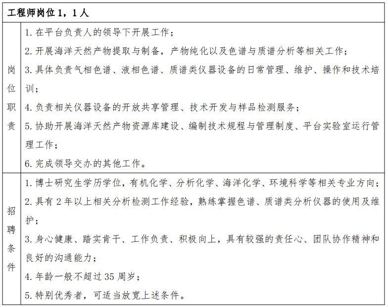 廣東招聘注冊(cè)監(jiān)理工程師廣東招聘注冊(cè)監(jiān)理工程師最新信息  第2張