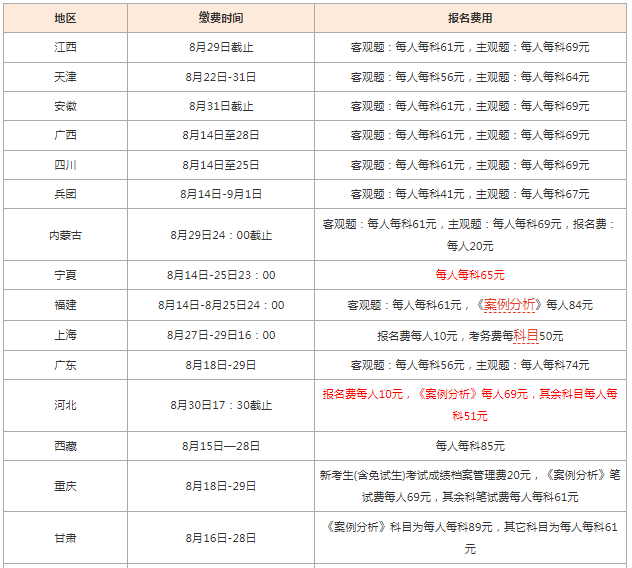 一級造價(jià)工程師報(bào)名費(fèi)多少,一級造價(jià)工程師報(bào)名費(fèi)  第2張