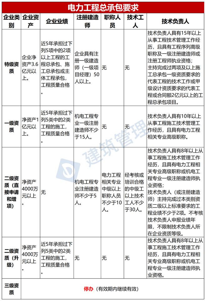 福州二級(jí)建造師培訓(xùn)學(xué)校,福州二級(jí)建造師培訓(xùn)  第1張