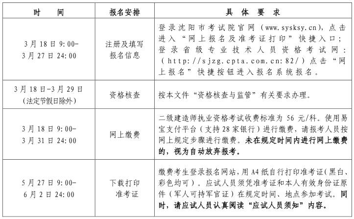 福州二級(jí)建造師培訓(xùn)學(xué)校,福州二級(jí)建造師培訓(xùn)  第2張