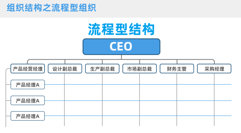 產(chǎn)品結(jié)構(gòu)開發(fā)工程師干什么的,產(chǎn)品結(jié)構(gòu)工程師有什么資格證書  第2張