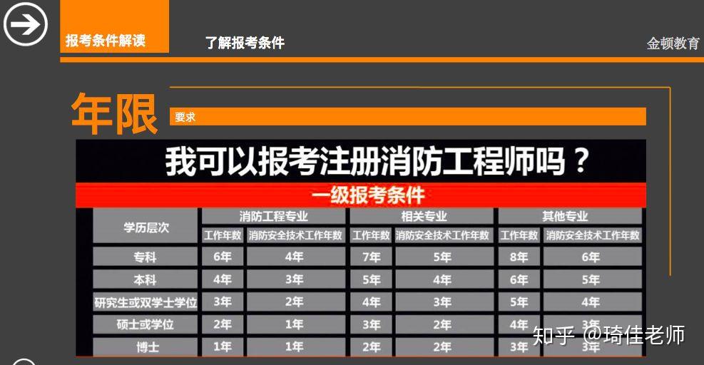 有一級消防工程師,有一級消防工程師證可以進消防隊嗎  第1張