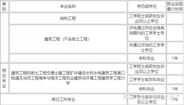 研發(fā)結(jié)構(gòu)工程師崗位工作標(biāo)準(zhǔn),研發(fā)結(jié)構(gòu)分析工程師招聘  第1張