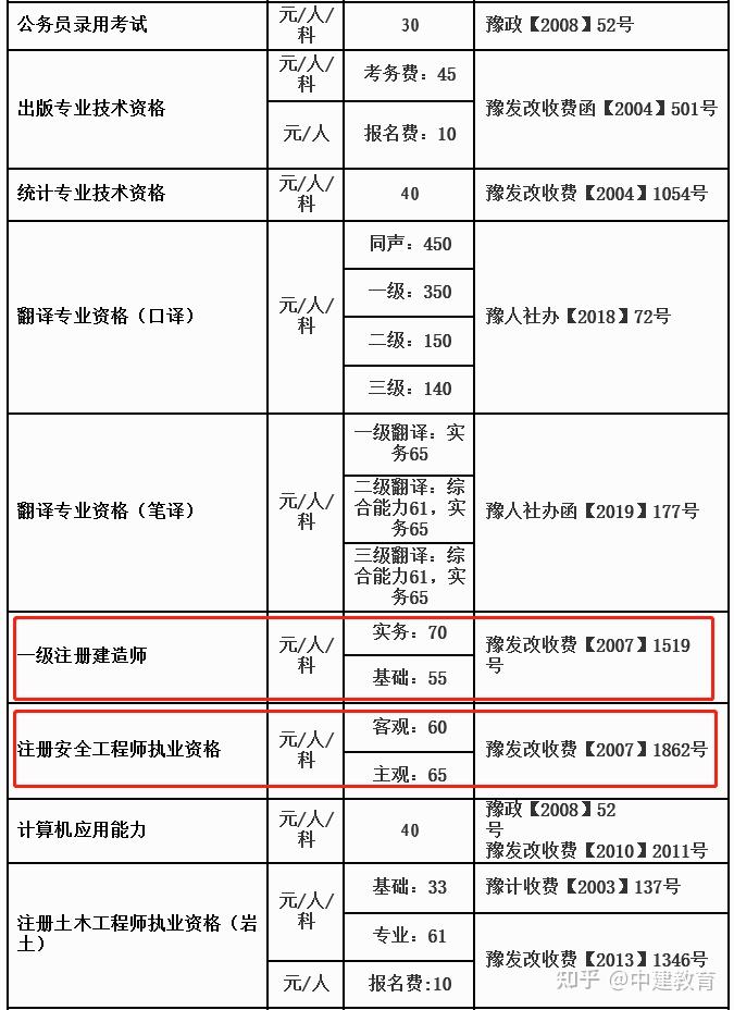鄭州工程造價(jià)工資多少錢一月,鄭州造價(jià)工程師待遇  第2張