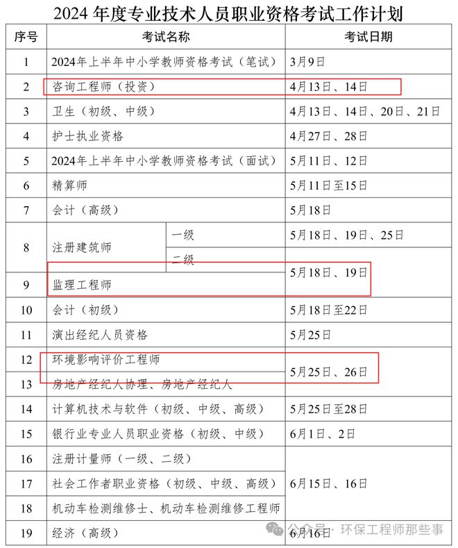 注冊監理工程師考試時間2024報名時間,全國注冊監理工程師考試時間  第2張